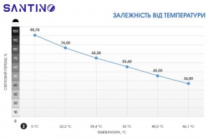 Технологія фотохромних лінз Solente Santino