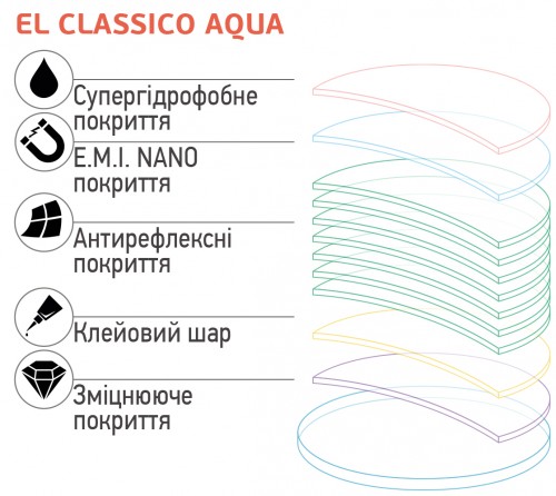 Покриття для лінз El Classico Aqua