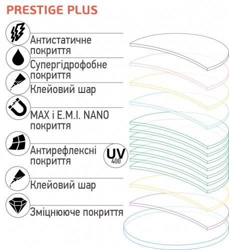 Покриття для лінз Prestige Plus