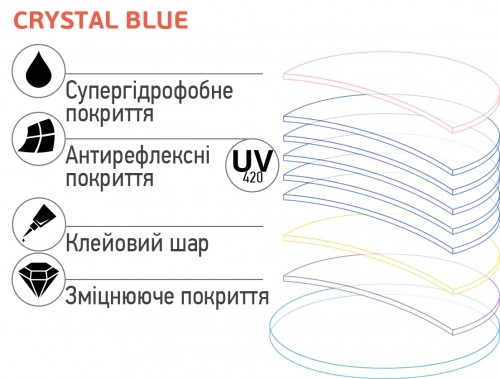 Покриття для лінз Crystal Blue
