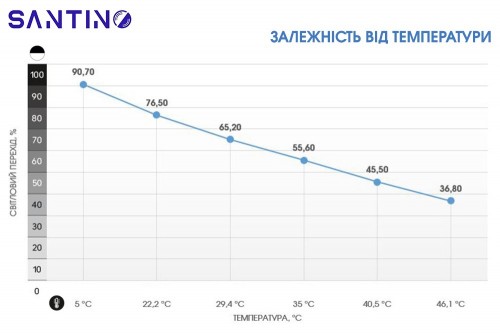 Технологія фотохромних лінз Solente Santino