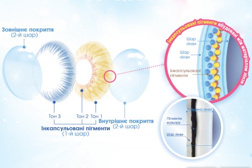 Гідрогелеві кольорові контактні лінзи Solente Agata Colors